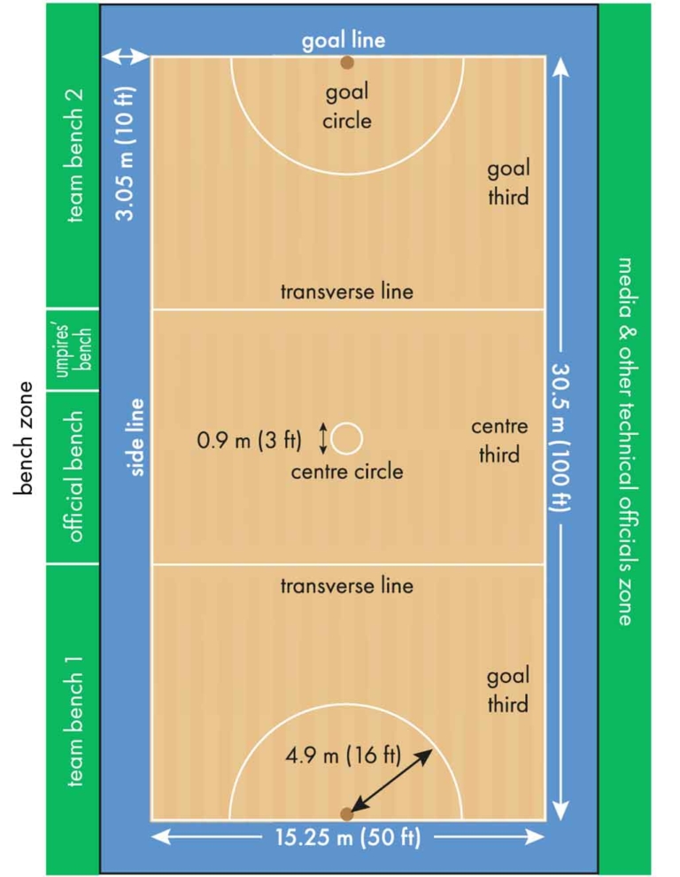 World Netball