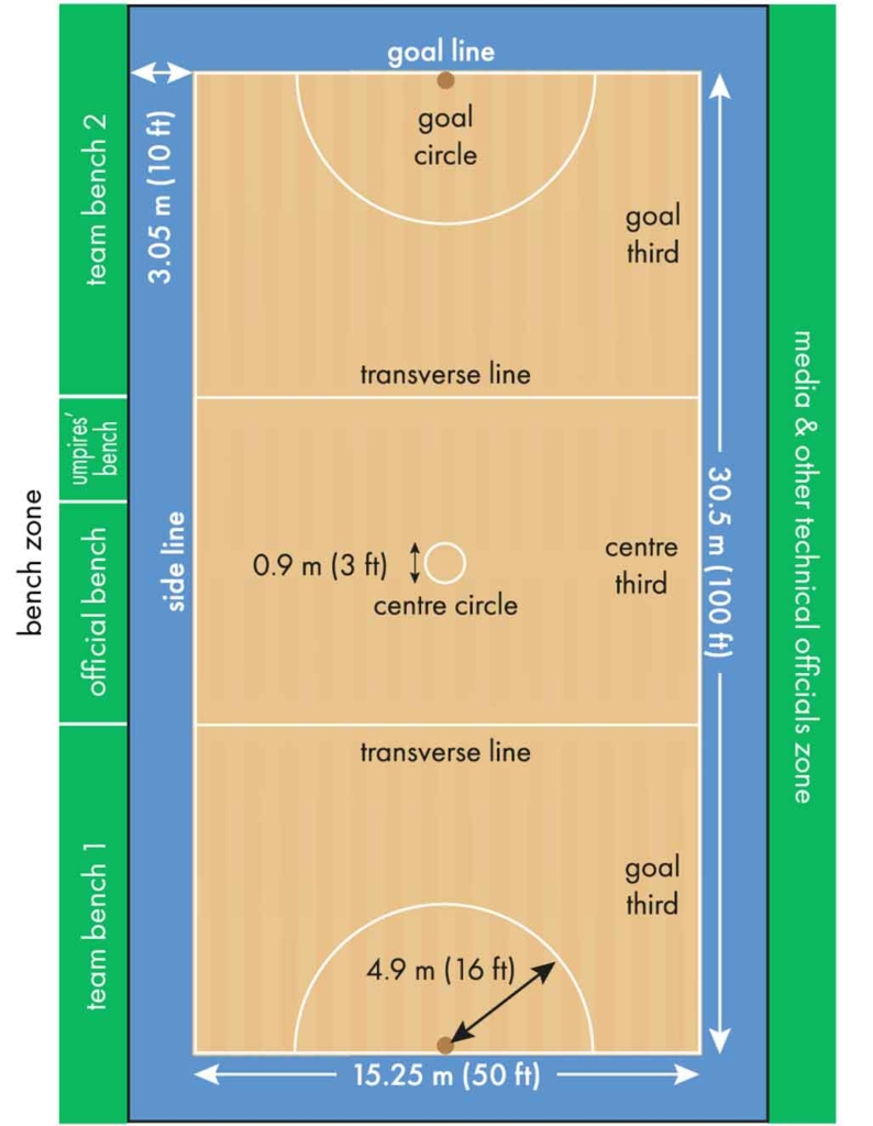 Technical specifications of a netball court