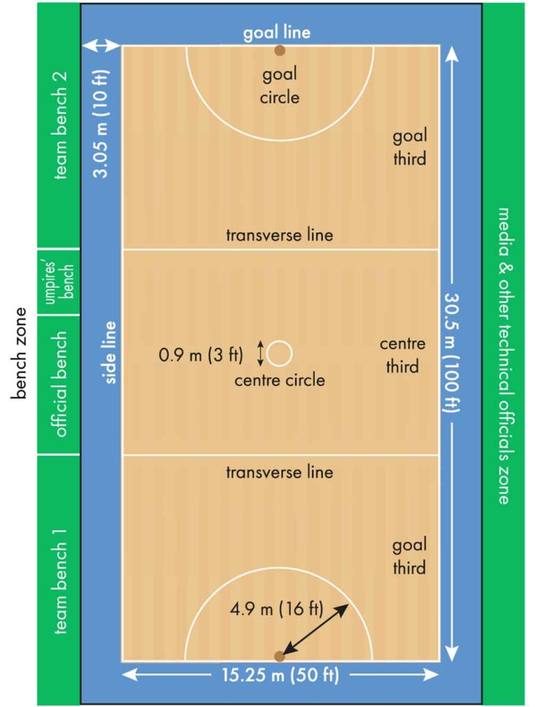 Netball Positions Pictures To Quiz What Your Netball Position Says Netball Positions Pictures To Quiz What Your Netball Position Says